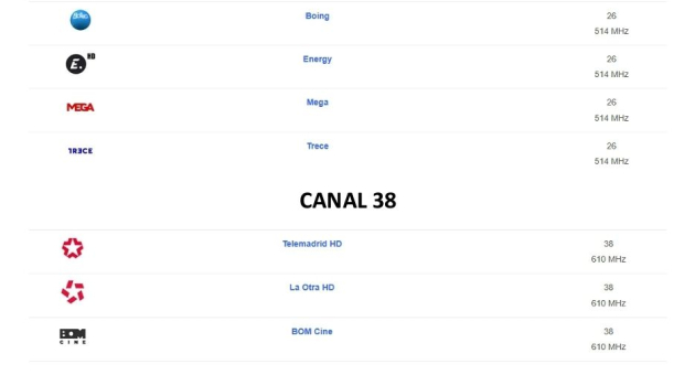 Nuevos canales de TDT 
